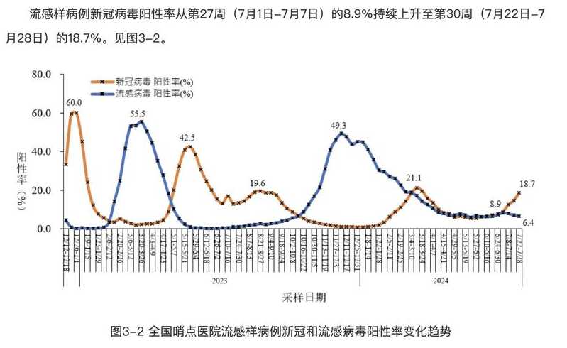 2023年11月新冠高峰（2020年11月新冠反弹）