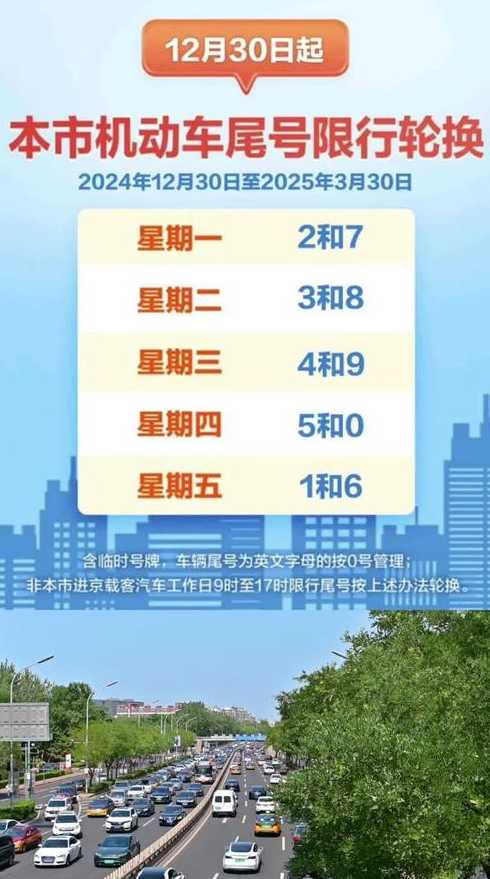 北京限行尾号轮换时间(北京 尾号限行轮换)