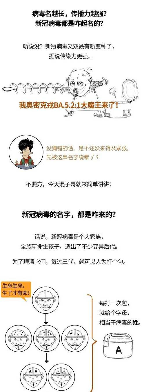 奥密克戎ba4及ba5将成主流病毒〖奥米克戎〗