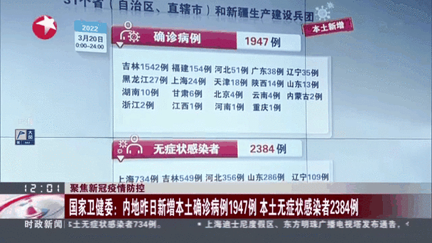 全国新增确诊病例1886例(全国新增确诊1459例累计5974例)