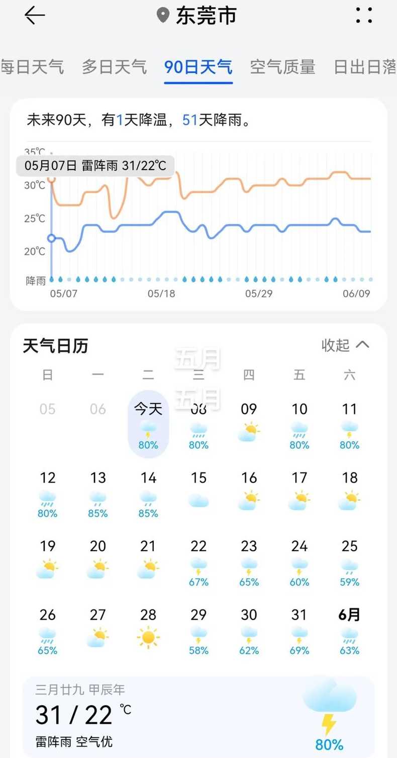 昨天东莞天气预报_今明两天东莞天气预报