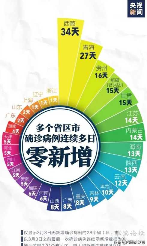 一月3号疫情_1月3日疫情数据