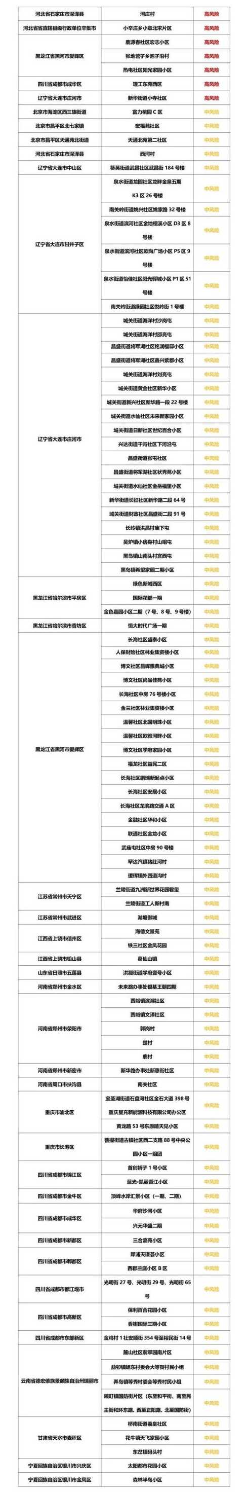 大连疫情处于胶着期未扩散到市外【大连疫情咋样了?】