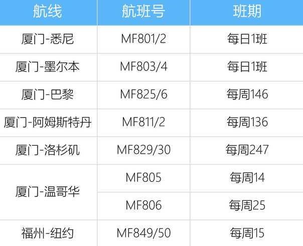 厦门到烟台航班时刻表(厦门到烟台航班时刻表和票价)