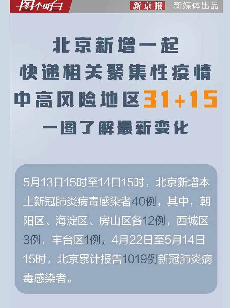 北京疫情快速发展【北京的疫情发展】