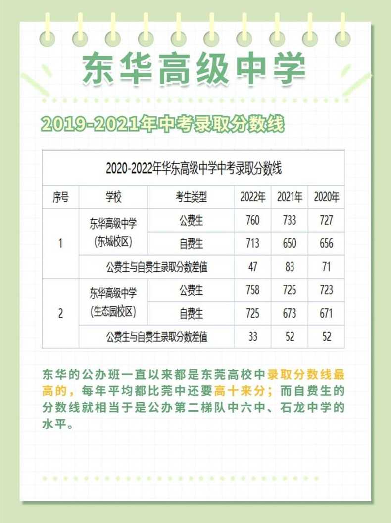 东莞东华高级中学限行时间新闻【东莞东华高中电话】