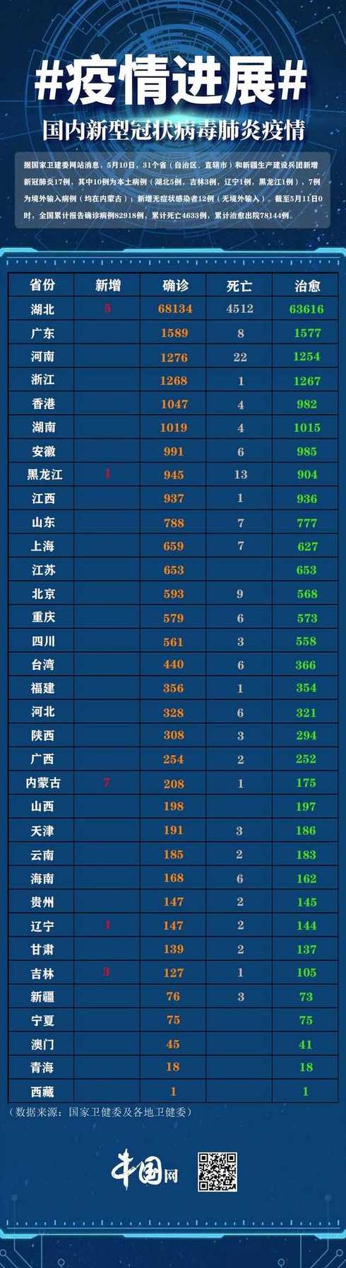31省区市增17例病例【31个省新增病例】