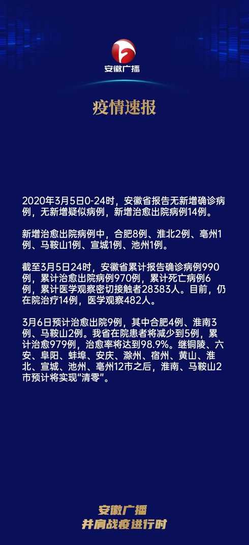 全国新型冠状疫情通报最新〖全国新冠状疫情最新动态〗