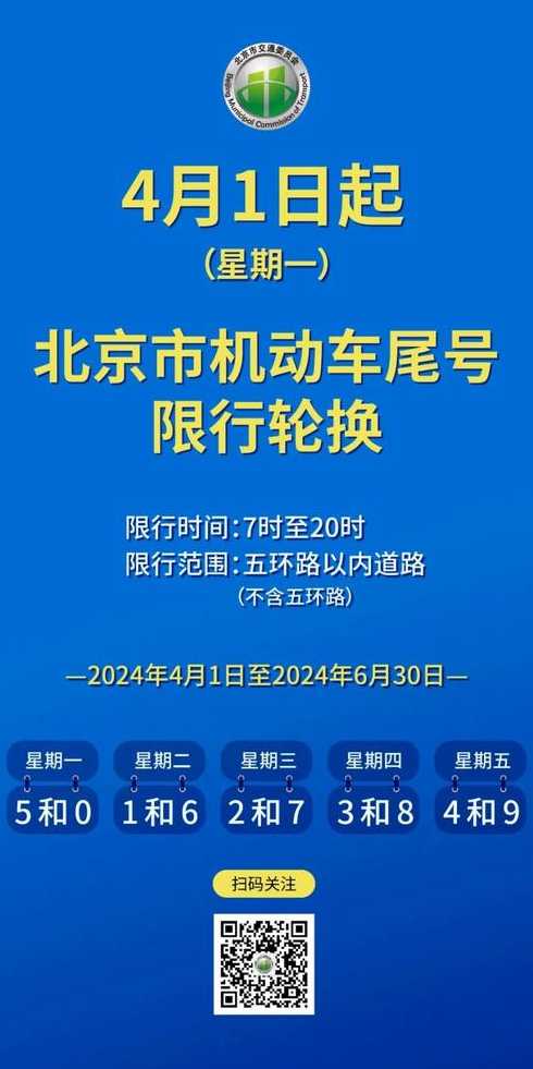 当前在北京限行几号到几号新闻【最近北京限行日期】