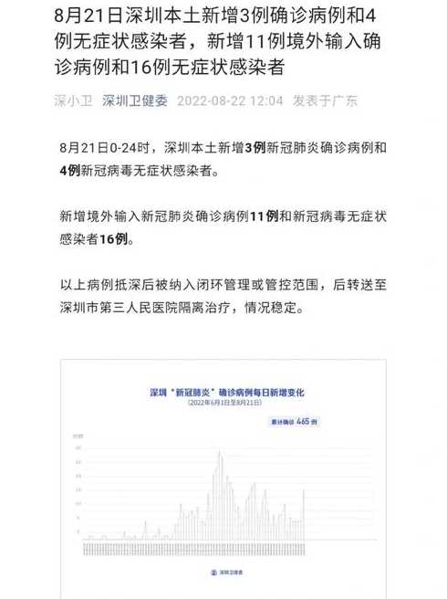 深圳疫情最新政策(疫情最新 深圳)