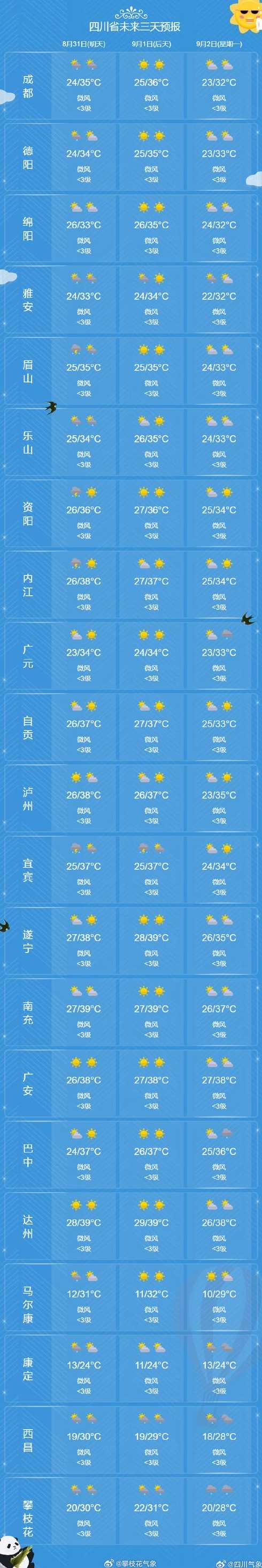 成都市天气预报（成都市天气预报30天准确率）