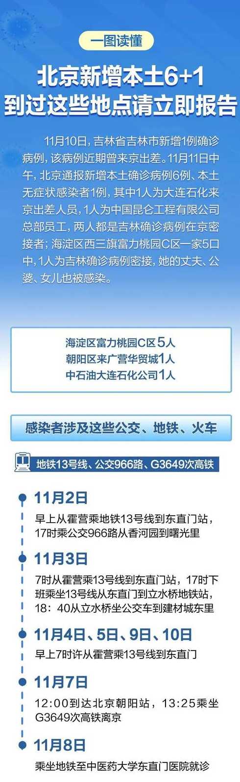 北京12人感染涉四区(北京感染47人)