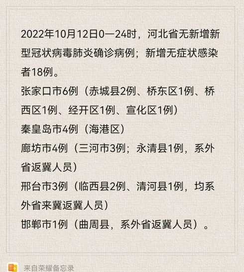 河北疫情最新消息今天新增病例(河北疫情最新数据今天新增)