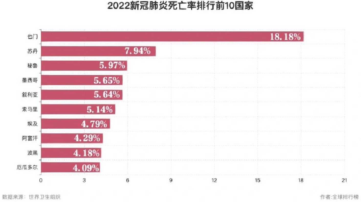 新冠肺炎人数统计(新冠肺炎人数统计最新)