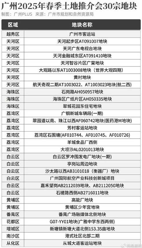 广州应对疫情支持企业名单_广州疫情对企业优惠政策