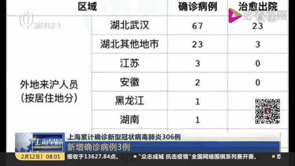 上海新型冠状病毒〖上海新型冠状病毒确诊有多少人〗