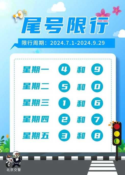 明天限号到几号车辆限行(明天限号限什么号?)