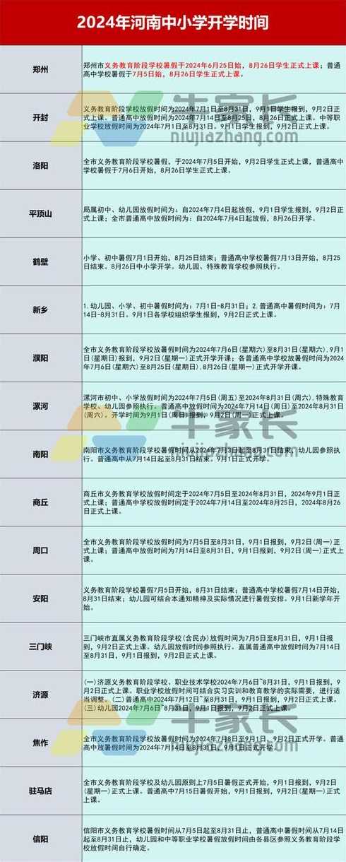 河南开学时间最新消息【河南开学时间最新消息小学】
