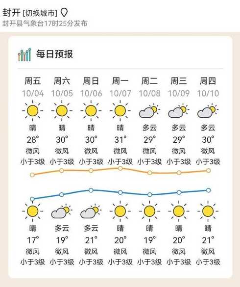 开封15天天气查询_开封15天天气预报查询2345