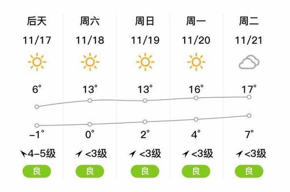 山东省昌邑天气预报30天〖昌邑天气情况〗