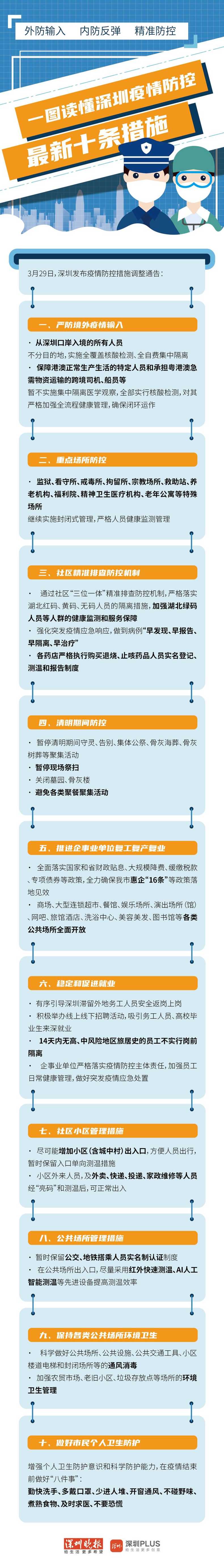深圳疫情最新政策(深圳疫情最新措施)