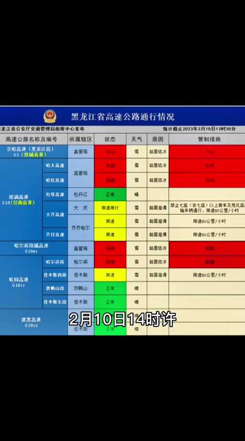 哈尔滨货车限行标准最新_哈尔滨市区货车限行路段几点到几点