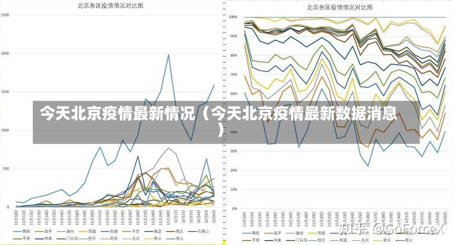 北京疫情扩散蔓延趋势仍存在(北京疫情趋于稳定)