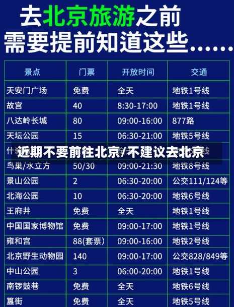 近期不要前往北京的简单介绍(近期不能去北京的城市)