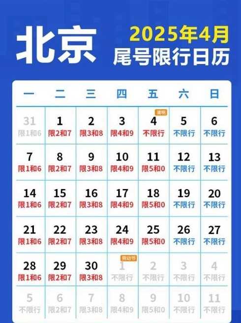 北京限号轮换【北京限号轮换周期】
