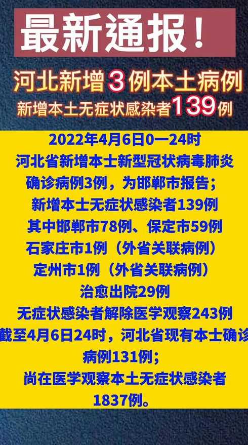 河北新增确诊病例〖河北新增确诊病例3例〗