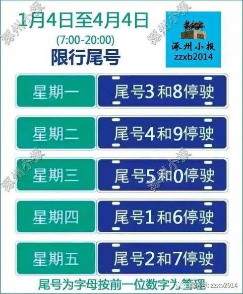 涿州今天限号吗2021_涿州今天限号吗2021年