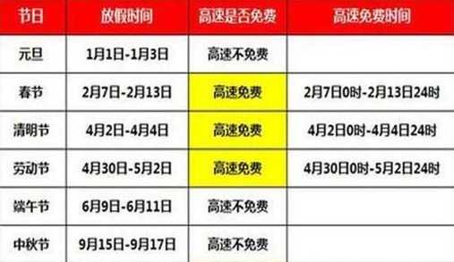国庆高速路免费时间规定2023(2021国庆高速费免费通知最新通知)