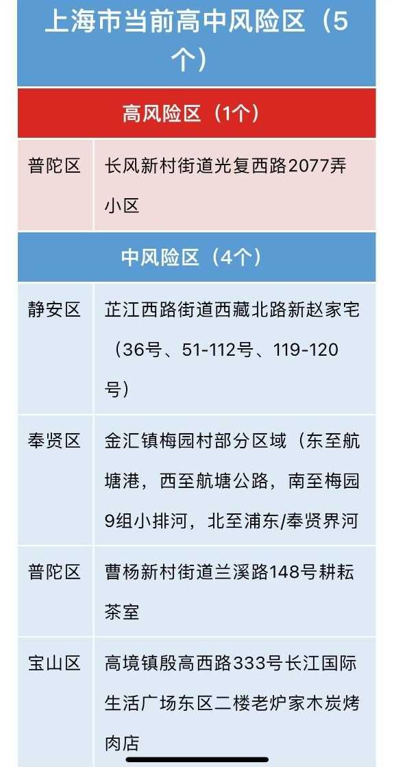 上海疫情最新消息在哪几个区_上海疫情详情分布