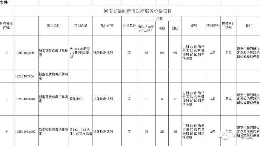 全国核酸检测费用最新汇总〖全国各地核酸检测费用〗