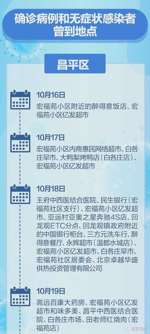 北京最新疫情通报(北京最新疫情公布轨迹)