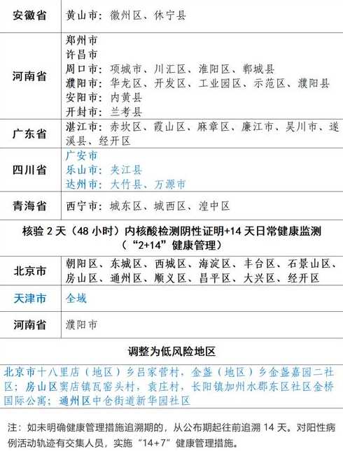 全国目前共有49个中风险地区(全国现有中风险区)