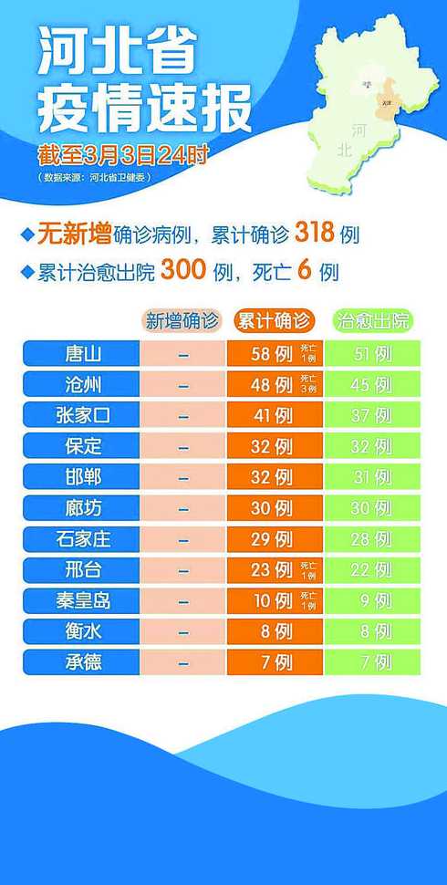 8日河北疫情速报_8日河北疫情速报最新