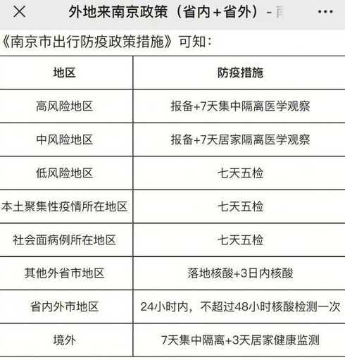 南京疫情进出最新政策【南京疫情进出最新政策查询】