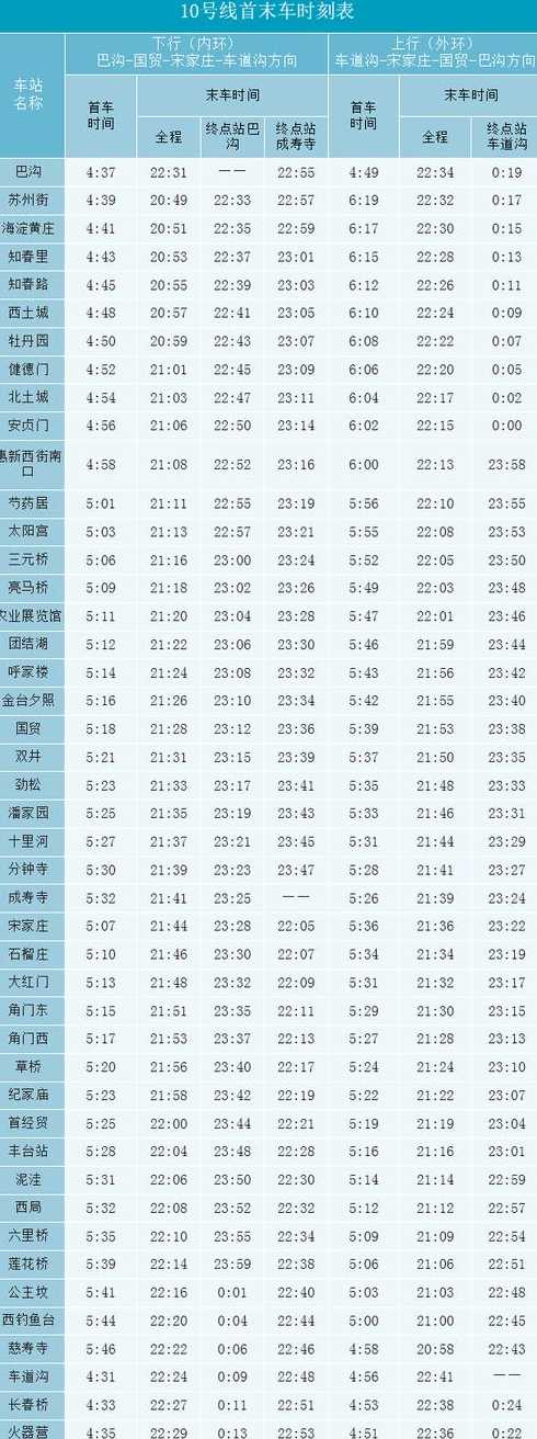 北京地铁十号线运营时间_北京地铁十号线运营时间2024