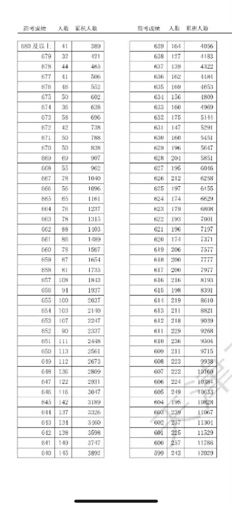 天津高考查分【天津高考查分时间2024】