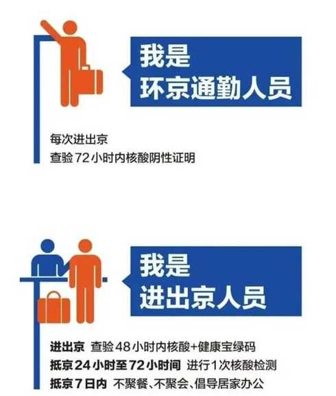 十月出京进京最新规定【10月份出京返京新规】