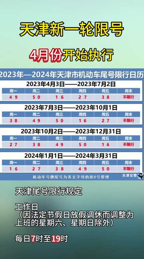 月最新限号时间表(最新限号时间表格)