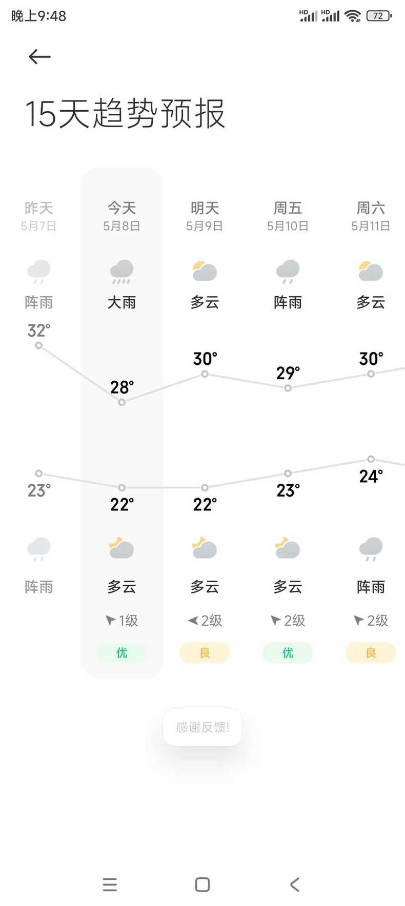天气预报15天查询(天气预报15天查询未来几天有雨吗)
