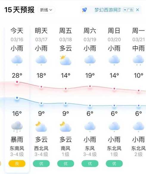 蕲春天气预报一周7天准确吗_蕲春天气预报15天天气预报查询