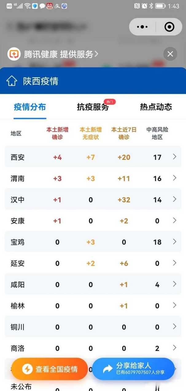 陕西最新疫情通报_陕西疫情最新公布数据
