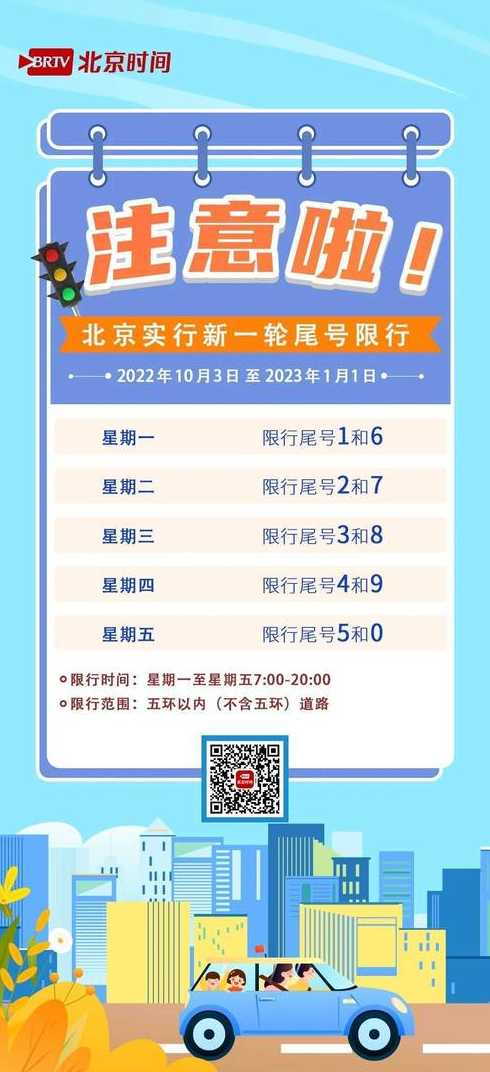 北京周一几号限行(北京周一限行多少号)