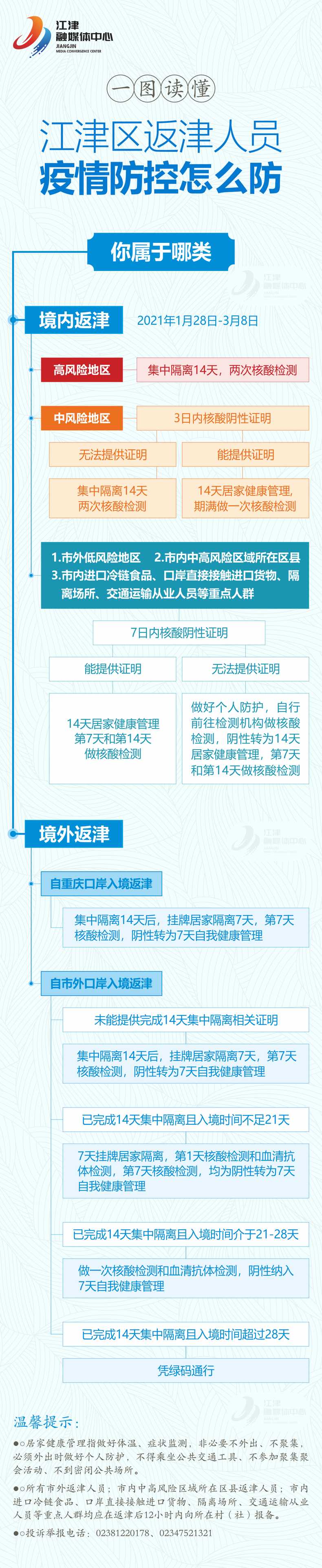 离津最新规定_离津人员返津还需要隔离吗