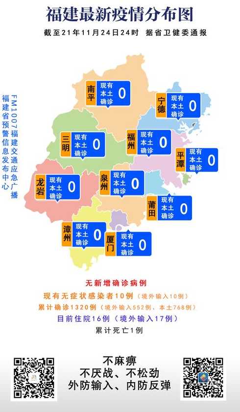 专家分析福建疫情_专家分析福建疫情情况