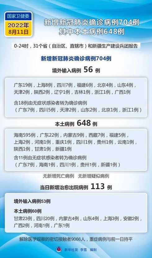 全国新增确诊病例648例的简单介绍