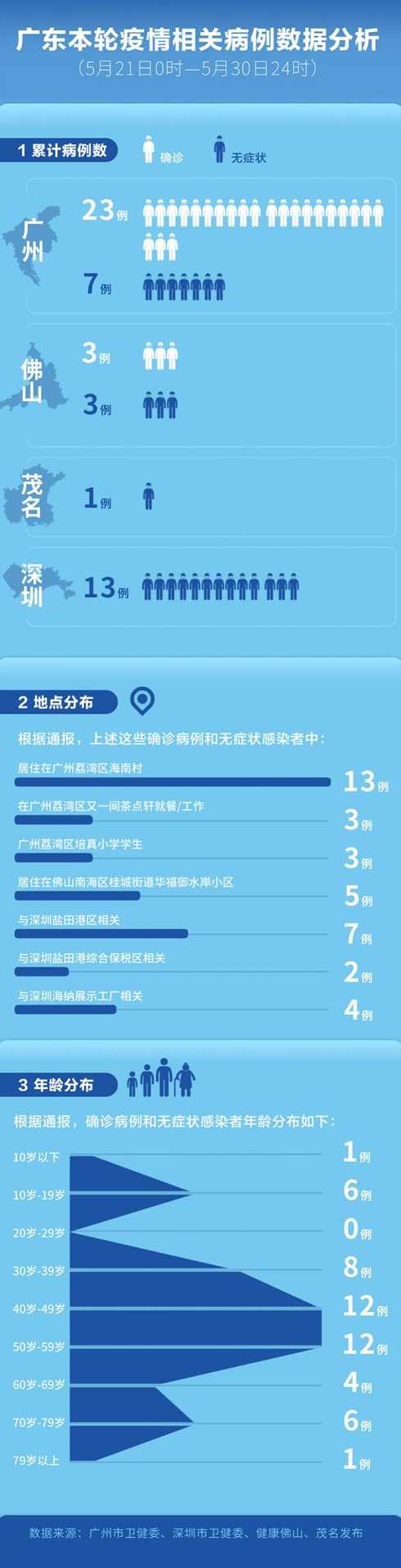 本轮疫情有四个原因【本轮疫情怎么回事】